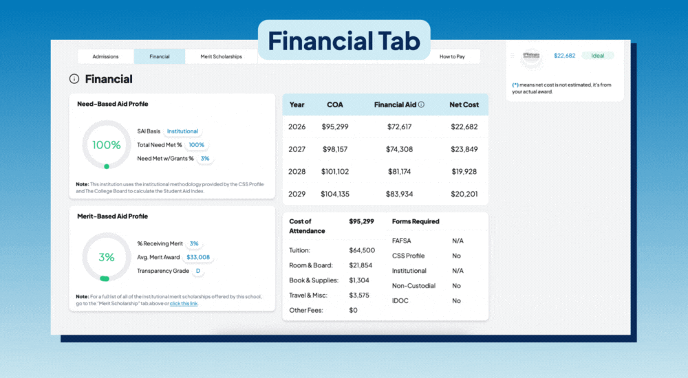 mycap 2.0 schools details Finances