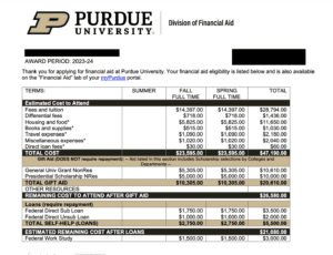 Purdue University Financial aid award example